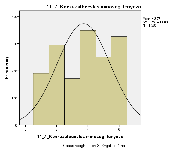 10. ábra: A könyvvizsgálati kockázat minőségi tényező voltára vonatkozó válaszok megoszlása Mindez rögtön érthetővé válik a két kérdésre adott válaszok korrelációja nyomán.