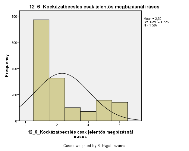 Érdekes módon viszont a válaszadó könyvvizsgálók az eljárásuk (dokumentál vagy sem) tekintetében nem tesznek különbséget a megbízások jelentősége szerint, hiszen mindkét erre irányuló kérdés