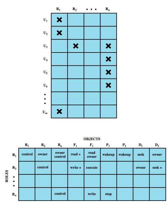 RBAC vs.