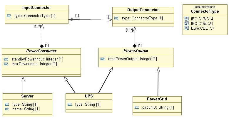 3.7 Internetszolgáltatók Adott a következő, internet szolgáltatót és szolgáltatásait leíró UML osztálydiagram: Készítse el egy olyan UML objektumdiagram példányát ennek, ami modellez egy