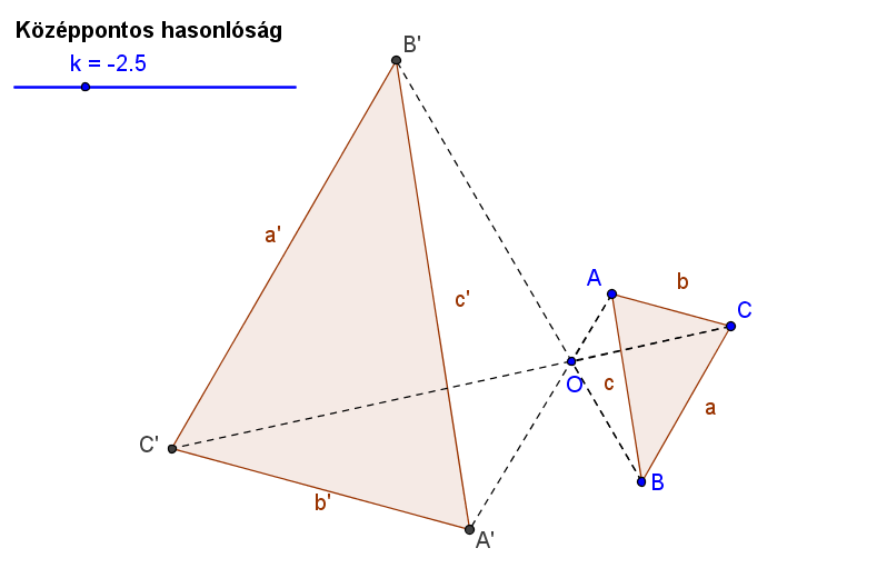 Azt is tudjuk szemléltetni, hogy ugyanannak a háromszögnek a képe is változhat, és nem feltétlen ugyanakkora nagyságú szakaszt kapunk képként ha középpontosan vetítünk.