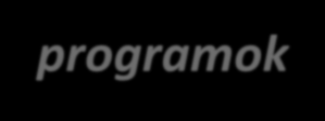 Transznacionális együttműködési programok (2007-2013) A transznacionális együttműködési programok jellemzői: 5-16 partnerország együttműködése.