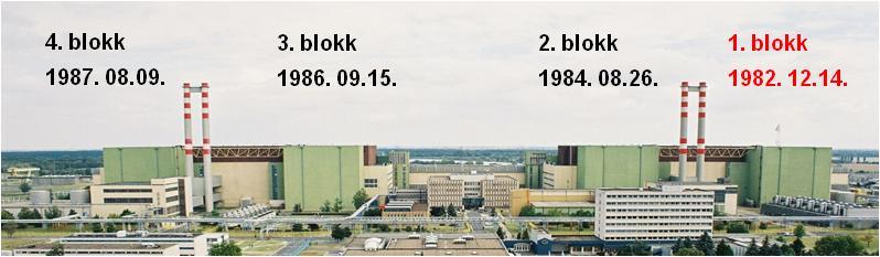 Tények a paksi atomerőműről.