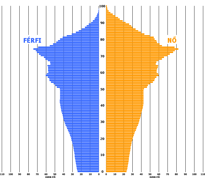 Demográfia,