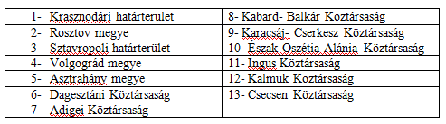 A Déli szövetségi körzet befektetési környezet mátrixa 8. sz. ábra Forrás: Эксперт 49 15-21 декабрь 2008г.