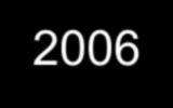 A Strukturális Alapok célkitűzései 2000-2006 1. Célkitűzés: az elmaradott régiók strukturális átalakítása (korábbi 1, 6, részben 5. célkitűzés) 2.