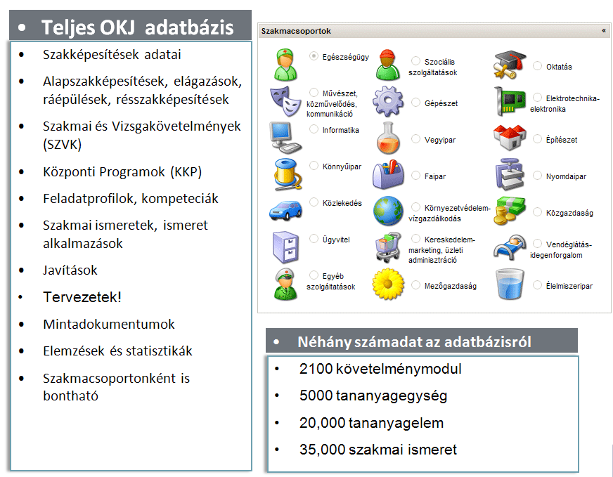 A KOMPETENCIA ALAPÚ KÉPZÉS A Központi program fontos részét képezi az adott szakképesítéshez tartózó időterv, melyből kiszámítható, hogy a helyi tanterv készítésénél milyen időkeret áll a