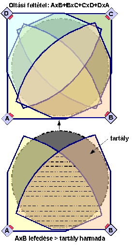 lángérzékelők kiválasztása és elhelyezése ltás indítás= xb + BxC + Cx (22.