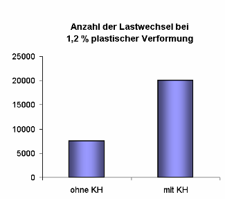 Aszfalt vizsgálati jelentés TU Technische Universität Wien A mészhidrát nélküli keverékben már 7500 kerékáthaladás után