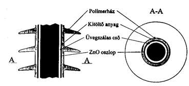 Az utóbbiről mutatunk be egy részletrajzot a 7.151. ábrán.