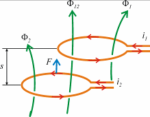 kiszámítására levezethető összefüggés: (4-7) ahol az L(s) az áramkör s változótól függő öninduktivitása. 4.4. ábra. Köralakú menet és a hosszegységére ható erő.