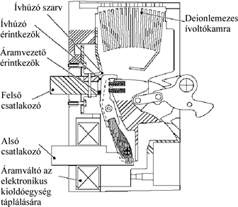 Az általános rendeltetésű megszakítók zárlati (dinamikus és termikus) áramterhetőségének növelése érdekében a főérintkezők elektrodinamikus terhelhetőségét kellett fokozni.