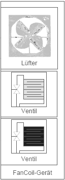 Helység szintű szabályozások 1-es légsebesség 2-es légsebesség 3-as légsebesség 1-es légsebesség 2-es