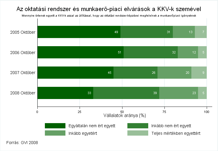 Kitekintı: Az oktatási rendszer a KKV-k szemével A 2005 januárja óta tartó Figyelıvel és Volksbank Zrt.