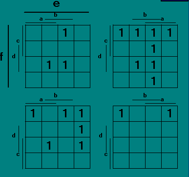 PÉL: HTVÁLTOZÓS MINIMLIZÁLÁS PÉL: HTVÁLTOZÓS MINIMLIZÁLÁS F(,,,,E,F) = Σ6(,,6,9,,8,,,5,7,,,,9,5,55,57,6,6) 7 8 LEGEGYSZERŐ KONJUNKTÍV FÜGGVÉNYLK Eddig mindig a legegyszerőbb diszjunktív alakot írtuk