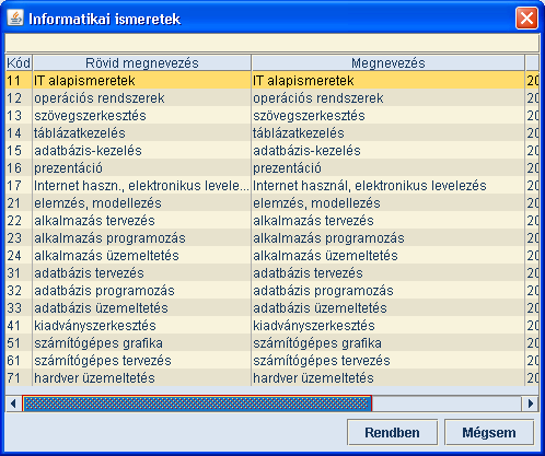 o gépjárművezető ismeretek: o informatikai ismeretek: - a munkakör betöltéséhez szükséges tapasztalat, gyakorlati igény - a munka természetéből adódó