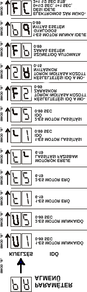 23. oldal 1-es motor m ködési ideje másodpercekben. Az értéke 0-99 másodperc lehet. Az értékét változtatni a C és a D gombokkal lehet. 2-es motor m ködési ideje másodpercekben.