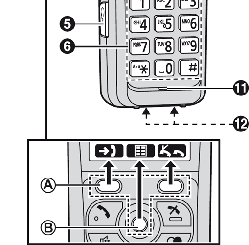 Az első lépések Az első lépések Kezelőszervek (Hordozható készülék) Kezelőszerv típusok A Program gombok A hordozható készülék jellemzője a két program gomb és a joystick.