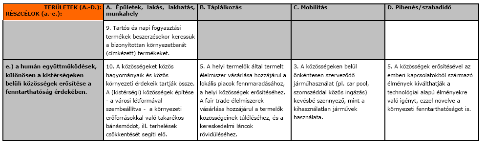 2. Pályázók köre Jelen kiírás keretében az alábbi szervezetek pályázhatnak: 1. Közoktatási és felsőoktatási feladatokat ellátó intézmények (önálló környezeti nevelési programmal kell rendelkezni) 2.