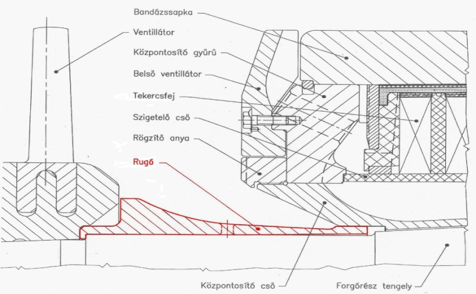 tönkretette a forgórész tekercselését, annak zárlatot okozva ezzel.