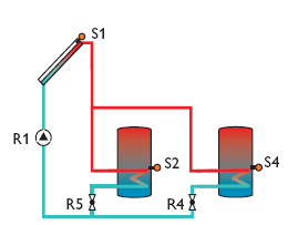 3.rendszer, 2.