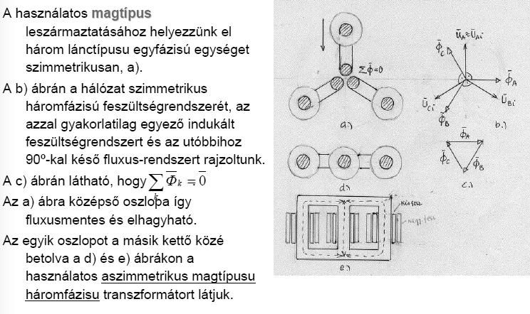 2. Aszimmetrikus terhelés, kiegyenlítetlen gerjesztés, a feszültség-rendszer aszimmetriája.