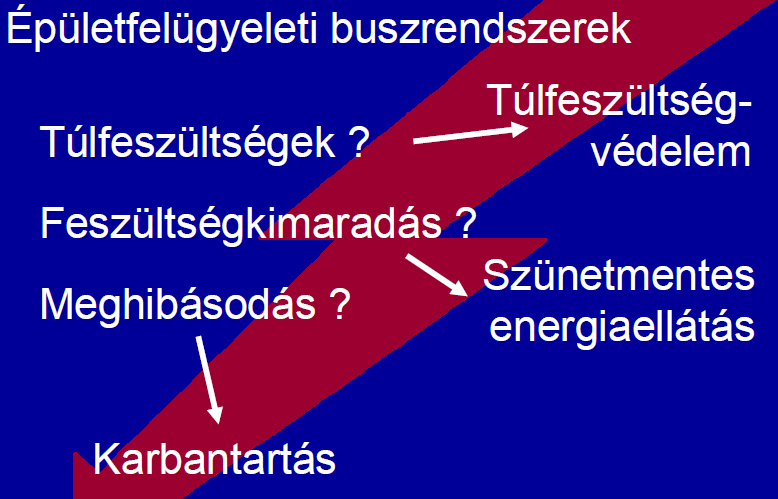 Terepi buszrendszerek típusai: Hierarchikus rendszerek Nyílt rendszerek A