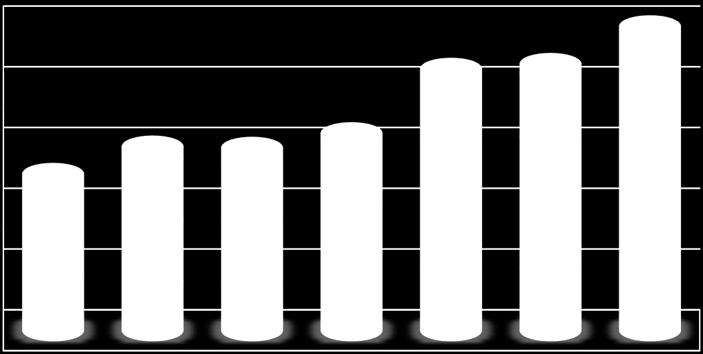 4.4 Tagszervezetek támogatása 2014-ben, ha kismértékben is, de tovább nőtt a tagszervezetek közvetlen, sportszakmai és működési célokra felhasználható támogatása.