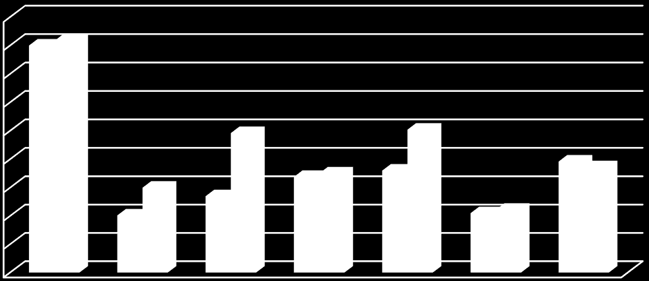 A 2013-as évhez képest a fordulók lebonyolításának színvonala emelkedett, az egyes rendezvényeken megjelenő regisztrált versenyzők száma szintén nőtt, nem is beszélve a nem versenyző (vízitúrázó)