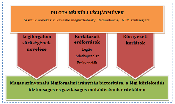 Más szervezetek is lehetséges ügyfelek lehetnek, ha az UAV-k üzemeltetési költségei versenyképessé válnak a hagyományos gépek költségeivel.