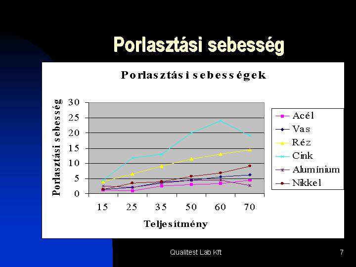 30. ábra. Sn kalibrációs egyenese 31.