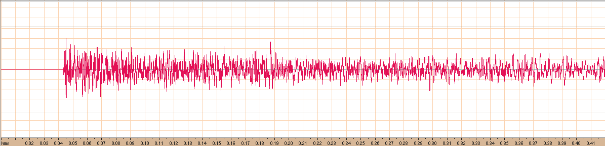 6.3.ábra: 3 fajta szoba időfüggvényeinek összehasonlítása. Ezek az ábrák szemléltető jellegűek. Minden ábrán 10mV-os lépéseket választottam. Tehát egy nagy rublika 10mV-ot jellemez.