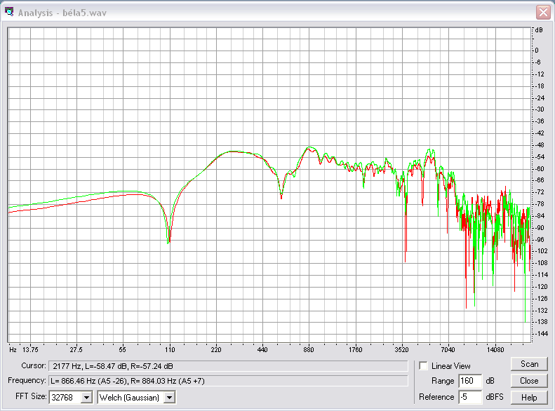 HRTF is egymásba simul. Az értéktartomány 90dB körül van ami közé esik a két HRTFünk. 7.2. ábra: Binaurális HRTF 7.1.