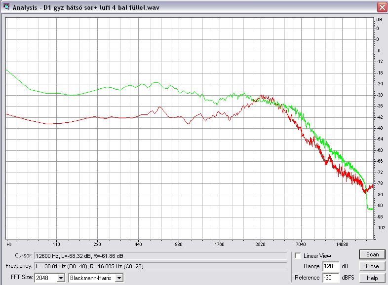 függvényt láthatunk a képen. A két függvény által közrefogott kb.: 80 db-es rész, ami -18 db-től egészen -92 db-ig tart.