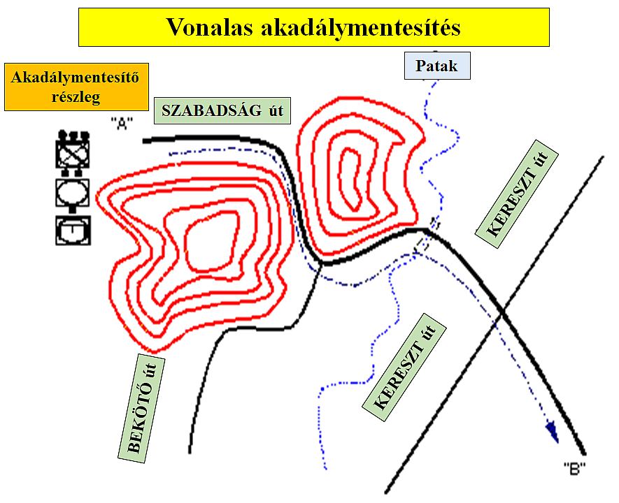 Az útvonal akadálymentesítés módszerei Az útvonalak akadálymentesítése három vonalas, harci és kombinált módszer alkalmazásával valósítható meg.