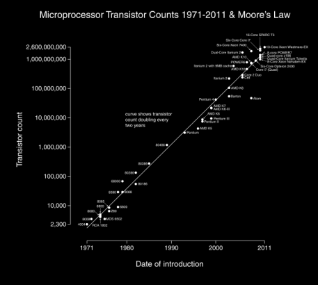 Moore törvénye Az ökológiai lábnyom Az a földterület, amely biztosítja az adott embercsoport ellátásához