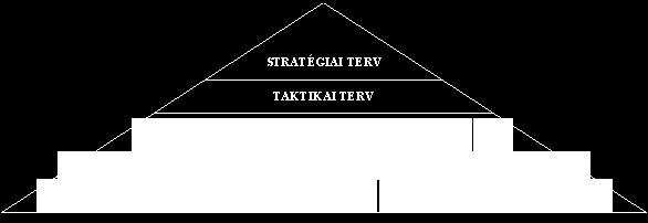 A ezés időtávja (időhorizontja) rövid távú (maximum egy év), közép távú (jellemzően 2-5 év), hosszú távú (jellemzően 5 éven túl) időtávja érvényességi ideje stratégiai üzleti keret A ezés szintjei