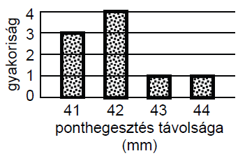 b) A telitalálatos szelvény tippje: ABC. Egyetlen szelvényen lett három találat A pontosan találatot elért szelvények tippje ABX, AXC vagy XBC alakú, ahol.