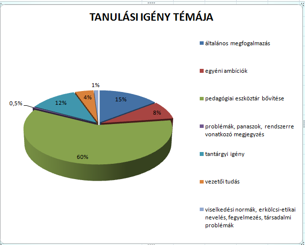 6c Közösség, csoport témakör 6d További releváns