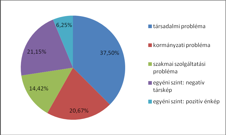 3. Szakmai szolgáltatási rendszer problémája a. infrastrukturális háttér hiánya (gyenge tankönyvkínálat, korszerűtlen taneszközök, stb.) b.