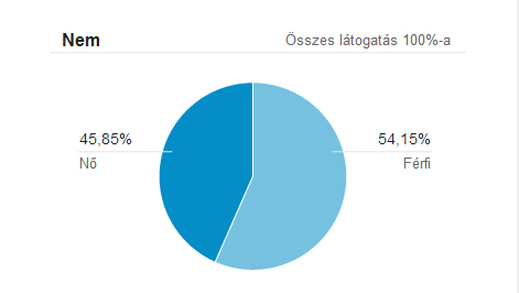 Ezt támogatandó, valamint mert fontosnak tartjuk a kulturális élet hazai és nemzetközi érdekességeinek, híreinek, eseményeinek tolmácsolását hoztuk létre magazinunkat.