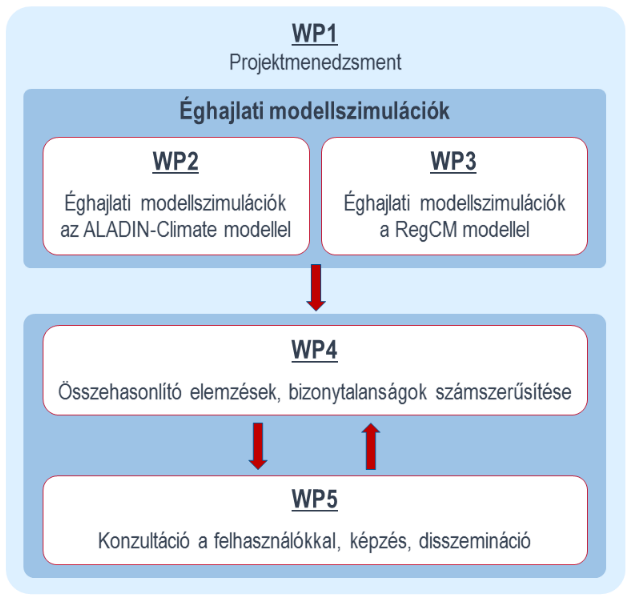 Az RMCTéR projekt Az Európai Gazdasági Térség (EGT) Finanszírozási Mechanizmusának 2009 2014-es időszakára hazánk Együttműködési Megállapodást írt alá Norvégia, Izland és Liechtenstein képviselőivel