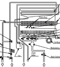 ÜZEMELTETÉS Infinity K32i és HDC1500i Heat Exchanger Thermistor Hőcserélő termosztát By-Pass Flow Control Device Kerülővezeték-szabályozó Outgoing Water Thermistor Kimenővíz termosztát Water Flow