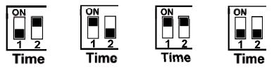 7.3 A kiürülési idő beállítása A 4 tagú kódoló kapcsoló 1-es és 2-es kapcsolóival (a TIME jelűek) be kell állítani a kívánt kiürülési időt.