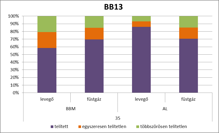 Algák zsírsavösszetétele zsírsav