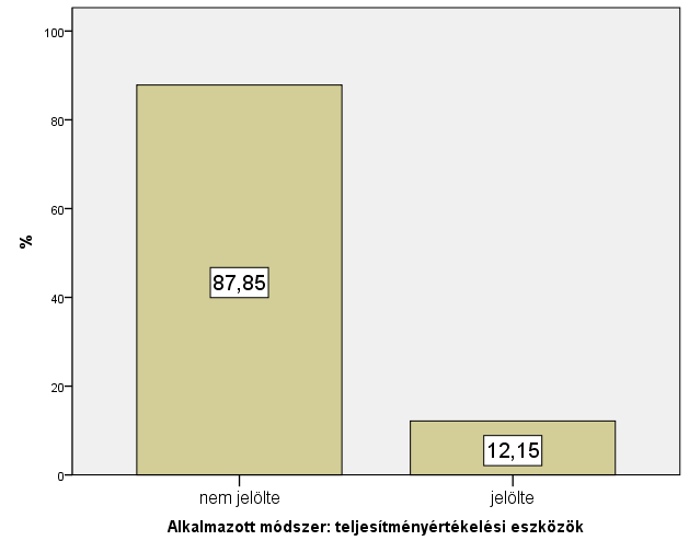 22. ábra: Hatékonyság és folyamatok javítása Forrás: A szerző saját kutatása Jól látható ugyanakkor, hogy elsősorban a hatékonyságukra és meglévő folyamataik finomhangolására koncentráltak nagyobb