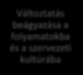 Mindezek értelmében meggyőződésem, hogy a Kotter féle nyolclépéses változtatáskezelési modell finomításra szorul, figyelembe véve a hazai sajátosságokat a 30. ábrának megfelelően.