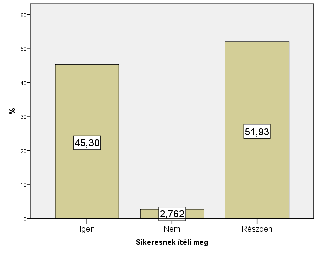 31. ábra: Válaszadók megítélése a változtatás kimenetelére Forrás: A szerző saját kutatása Változtatási igény mindegyik cégnél fellelhető volt, különös tekintettel a 2008 utáni gazdasági válság