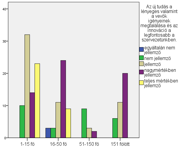 34. ábra: A szakértelem ereje Forrás: A szerző saját kutatása 35.