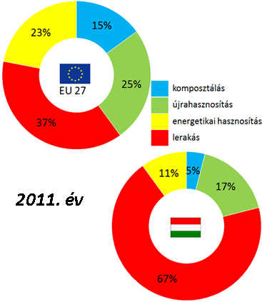 nyersanyagokból nyert termékek kiváltását szolgálja. A mesterséges és a lebomló műanyagok versenyeztetése, versengése helyett inkább a kölcsönös kiegészítés legyen a fejlesztések célja.